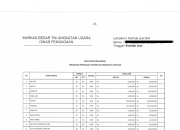 Mahasiswa Soroti Dugaan Kredit Fiktif, Seret PT Astrindo, Bank BNI, dan Oknum TNI AU