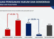 Hanya 29,9 Persen Publik Merasa Terwakili Parpol, Poltracking Soroti Sumbatan Aspirasi